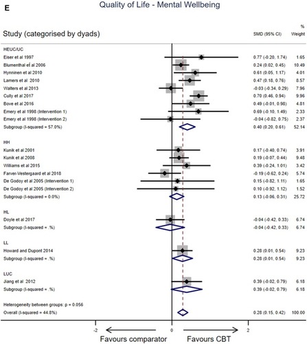 Figure 1 Continued.