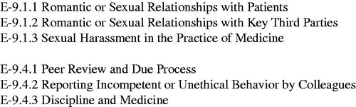 Figure 1 Relevant opinions in the AMA Code of Medical Ethics. Full text of these opinions is available online at: https://www.ama-assn.org/delivering-care/code-medical-ethics-professional-self-regulation.