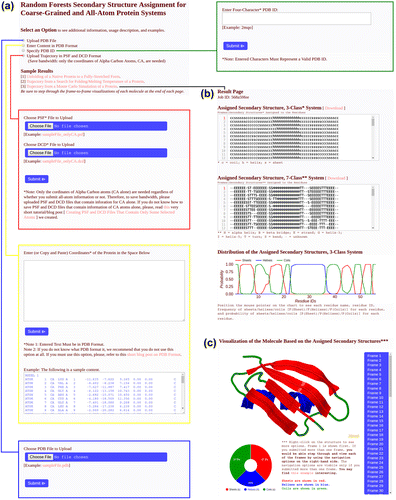 Figure. 5. RaFoSA webserver. The webserver accepts input (a) in any of four ways: (1) PDB file, (2) PDB content/format as text, (3) PDB ID, or (4) trajectory as PSF and DCD files. SS are assigned for all frames (b) in the submitted data, and SS visualization (c) is generated for the protein for each frame. Summary statistics (line graph, (b), and doughnut chart, (c)) are also provided for the assigned SS.