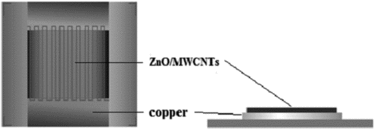 Figure 1. A schematic drawing of sensing element based on ZnO/MWCNTs composites.