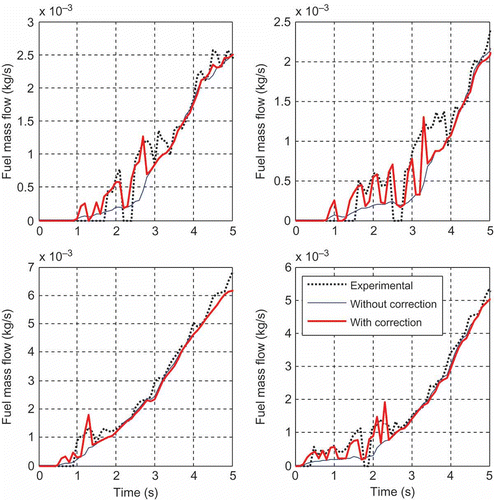 Figure 6. Comparisons between model predicted fuel mass flow with the experimental data during four start-up events.