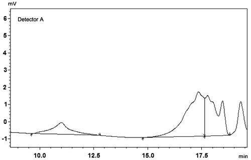 Figure 2. Gel permeation chromatogram of PSO prepared with SnCl2/HMDS.