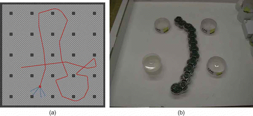 Figure 11. The enhanced AHHS controller navigated the robot through a highly structured environment without colliding with an obstacle. (a) Black boxes indicate obstacles and walls. The grey rectangular box indicates the robot. The solid line shows the robot's trajectory. Two cones indicate the area covered by the two sensors. For settings of the controller, see text. (b) Stroboscopic image of a moving e-puck [Citation22] robot controlled by an AHHS controller and obstacles [Citation33].