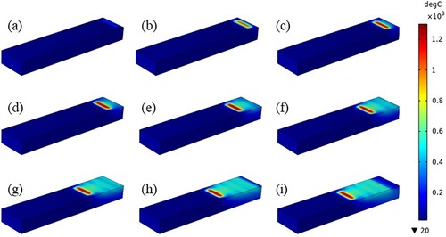 Figure 2. Evolution of temperature field in laser-induced hybrid strengthening process (a) 0.1 s, (b) 4 s, (c) 8 s, (d) 12 s, (e) 20 s, (f) 28 s, (g) 36 s, (h) 44 s, and (i) 52 s.