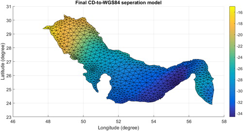 Figure 12. Final CD-to-WGS84 separation model.