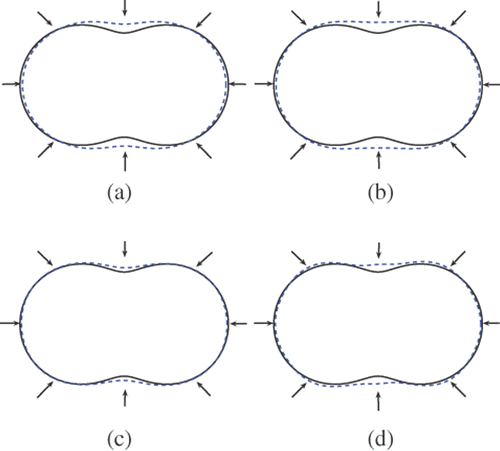 Figure 12. Reconstructions of the peanut with 8 incident waves and regularization parameter 10−7: (a) Method 1 (k = 3), (b) method 1 (k = 1), (c) method 2 (k = 3) and (d) method 2 (k = 1).