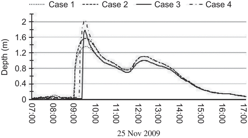 Fig. 9 Simulated stage graphs for the investigated four cases.