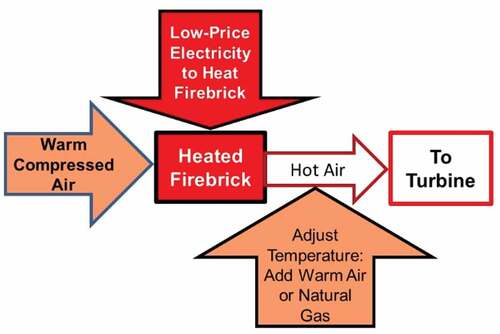 Fig. 18. FIRES for gas turbine system