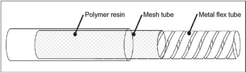 Figure 15 The insertion tube of the colonoscope consists of three layers: Polymer resin, mesh tube, and metal flex tube.Citation22