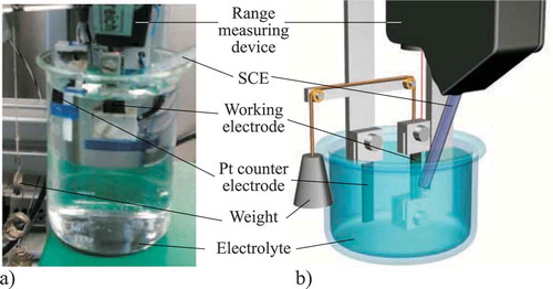 Figure 2. In-plane test set-up: a) Realized set-up b) Simulated set-up.