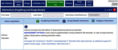 Figure 5 Interpretion of g-Nomic in the case of drug–lifestyle interaction: Tamoxifen plus calcium.