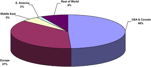 Figure 3 Number of public cord banks by region.