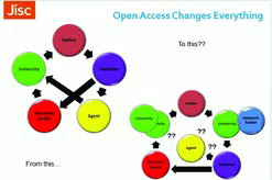 FIGURE 1 Open Access Changes Everything (reproduced with kind permission from Neil Jacobs, Jisc). (Color figure available online.)