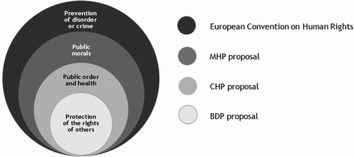 Figure 1. Party positions on limitations to religious freedom. Source: Author’s own compilation.