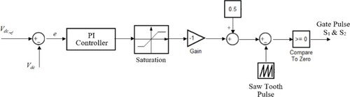 Figure 5. Proposed control block diagram of the bidirectional DC/DC converter.