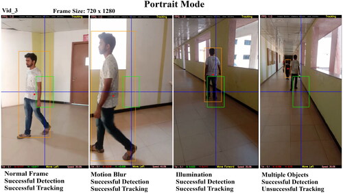 Figure 16. Sample frames of the robot view tested on Video_3.