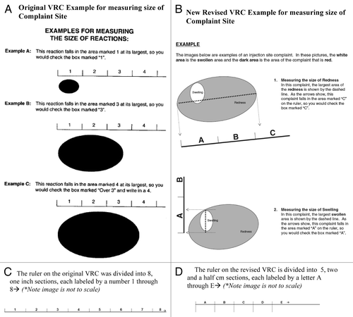 Figure 1. Comparison of original VRC and revised VRC measurement examples for redness and swelling.