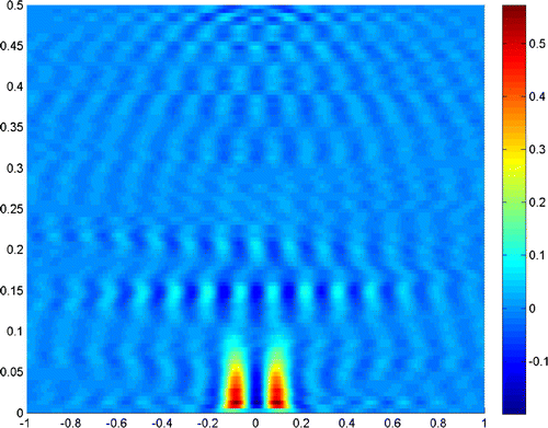 Figure 20. n0=1.5,2c=λ/8, b=λ/2, σ=0, Λ=10-6.