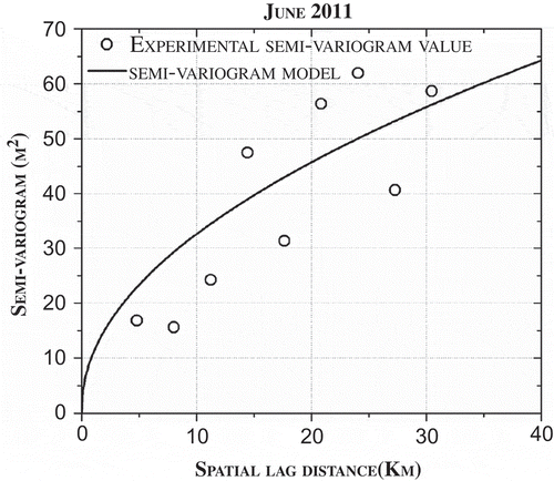 Figure 6. Example of experimental semi-variogram for June 2011 fitted with the combination of the nugget effect and power model.