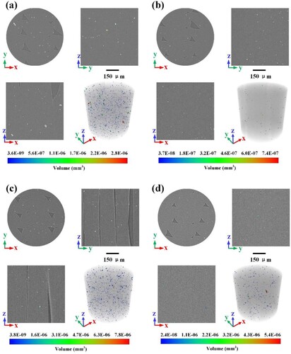 Figure 11. Distributions and sizes of the HA particles within the HA-PLA specimens: (a) 10 wt% HA-PLA specimen fabricated without ultrasonic vibration (0 W), (b) 10 wt% HA-PLA specimen fabricated with ultrasonic vibration (90 W), (c) 20 wt% HA-PLA specimen fabricated without ultrasonic vibration (0 W), and (d) 20 wt% HA-PLA specimen fabricated with ultrasonic vibration (90 W).