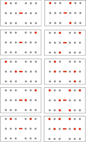 Figure 2. Example trials for each of the 10 conditions that were part of the 36-trial and 54-trial tasks, which were used for the current study. The targets are depicted in red, the distractors in gray. For each condition, there were three trials in which the target rows varied between trials
