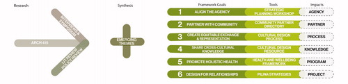 Figure 3. UHCDC, project workflow, outputs, and impacts diagram.