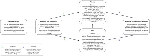 Figure 2. Pathways of thought, inspired from Hartig et al. (Citation2014) review paper.