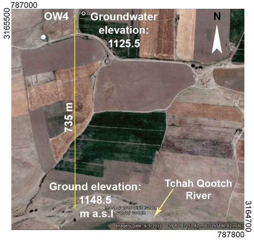 Figure 9. Location of observation well 4 (OW4) in relation to the Tchah Qootch River and the proportional ground and groundwater elevations. The image is taken from GoogleEarthTM of 6 September 2011. The corresponding groundwater level of OW4 is taken from the data of the same month in 2011.