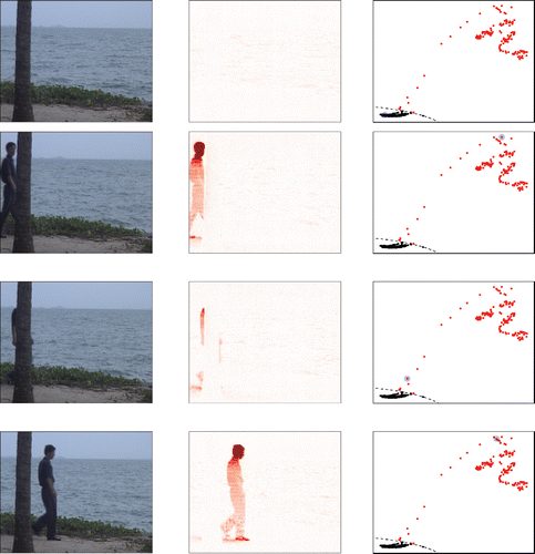 Figure 17. Left: Frames 100, 487, 491, and 500 from the video. Middle: DO heatmaps of these frames. Right: FOM with blue marker at the position of the frame.