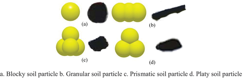 Figure 10. Soil particle model.