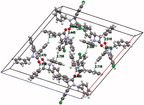 Figure 5. Unit cell in the crystal packing of compound 4e (hydrogen bonding is shown by dotted lines).