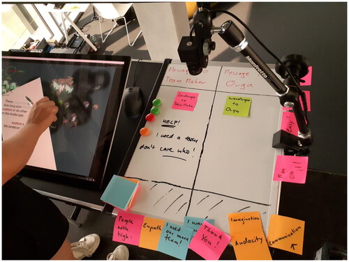 Figure 3. Communicating with other participants in Enacting Innovation via white boards, sticky notes and cameras.