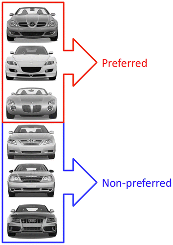 Figure 8. Stimuli reconciliation process 1.