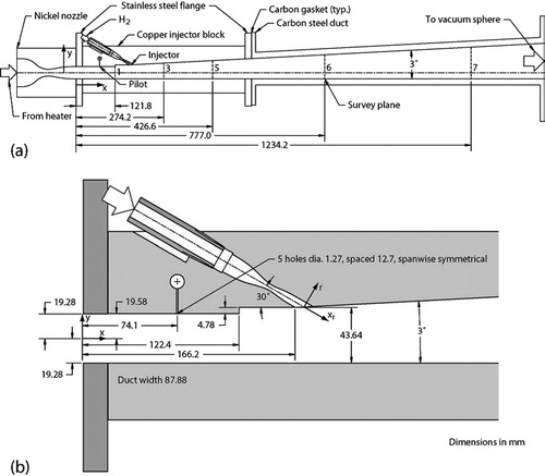 Figure 4. Schematic of the SCHOLAR model: (a) Laval tube and combustor; (b) fuel nozzle.