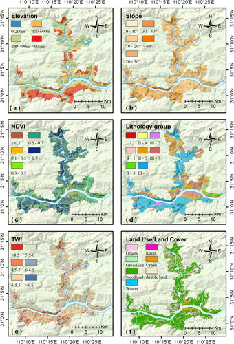 Figure 2. Landslide causative factors maps: (a) Elevation; (b) slope; (c) NDVI; (d) lithology groups; (e) TWI; (f) land use/land cover. The lithology groups are described as follows: I: Hard medium to thick-bedded massive dolomite metamorphic conglomerate rock group; II-1: Hard medium to thickly laminated quartz sandstone quartzite fine sandstone rock group; II-3: Hard harder medium to thick-bedded sandstone mud siltstone interbedded with shale coal seams and mudstone shale interbedded rock group; II-4: Harder to softer thinly to moderately thickly bedded shale sandstone mudstone rock group; II-5: Soft thin to medium-thick bedded muddy siltstone shale rock group; III-1: Hard medium to thick-bedded strongly karsted carbonate rock group; III-2: Harder harder medium to thickly bedded strongly to moderately karsted carbonate rock group; III-3: Harder thin to medium-thick bedded weakly karsted carbonate rock group.