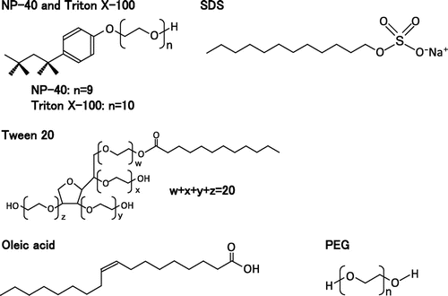 Fig. 1. Structures of surfactants used in this study.