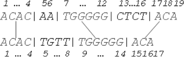 Figure 2. Set of common and consistent hits.