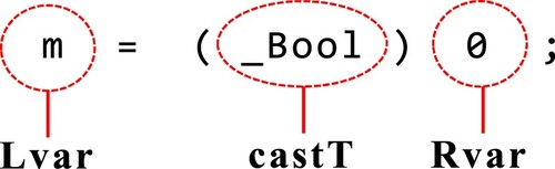 Figure 9. The three parts of an explicit type-casting statement.