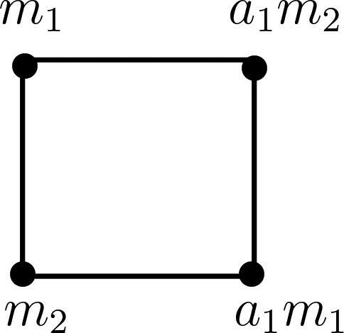 Figure 2. dim(M)=2;|S|=3.