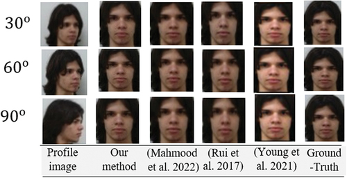 Figure 10. Comparing our frontal-profile synthesis results with those from other methods in the FEI dataset, using 30, 75 and 90 degree face poses. The dataset was downloaded from FEI official repository at https://fei.edu.br/~cet/facedatabase.html.