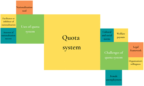 Figure 1. Quota system framework.