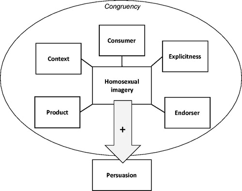 FIG. 1. Conceptual framework of the meta-analysis.