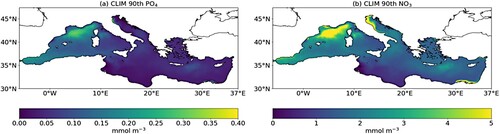 Figure 2.6.1. Spatial distribution of 90thPO4 (a) and 90thNO3 (b) percentile in the Mediterranean Sea in DJF (period 1999–2019). Values in both panels are in mmol/m3 and have been computed using the CMEMS biogeochemical reanalysis (product reference 2.6.2)