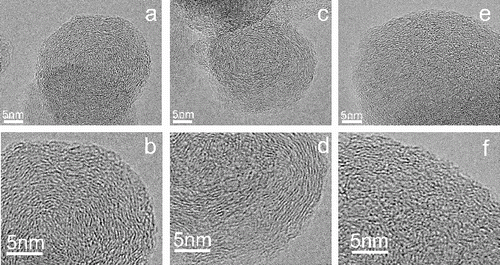FIG. 6. Representative HRTEM images of the soot samples for (a–b) 0, (c–d) 10%, and (e–f) 30% EGR.