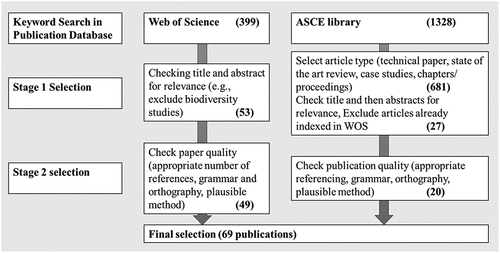 Figure 2. Workflow of selecting the publications included in this study.