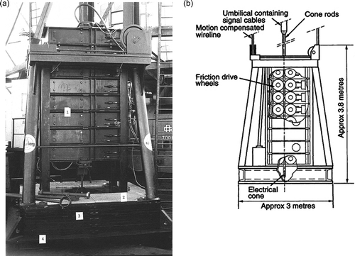 Figure 7. APvdBerg's ROSON rig (courtesy APvdBerg) (a) Heavy weight version (b) Principle of ROSON.