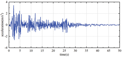 Figure 1. El Centro 1940 ground-acceleration seismic record.