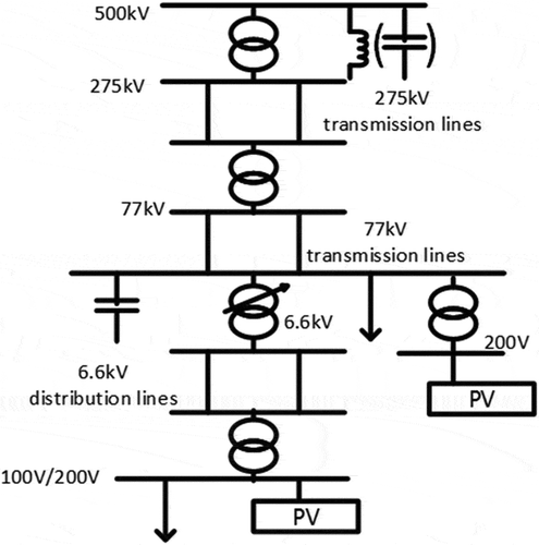 Figure 5. Subordinate power system [Citation10].