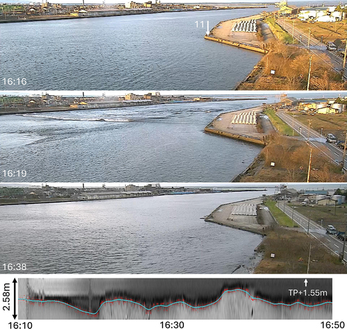 Figure 8. CCTV images at the Oyabe River (top three panels) and a part of the time stack image with extracted instantaneous(red) and filtered (light blue) water surface profile (bottom).