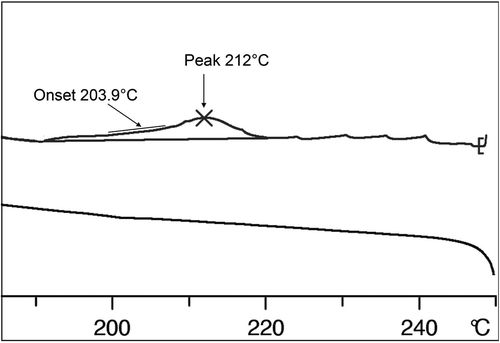 Figure 12. The DSC thermogram showing the transition for the unidentified intermediate phase of Mix-13 to the isotropic liquid on heating. (The periodic peaks shown above the phase transition are artefacts of the sample bubbling up the sides of the sample pan.).